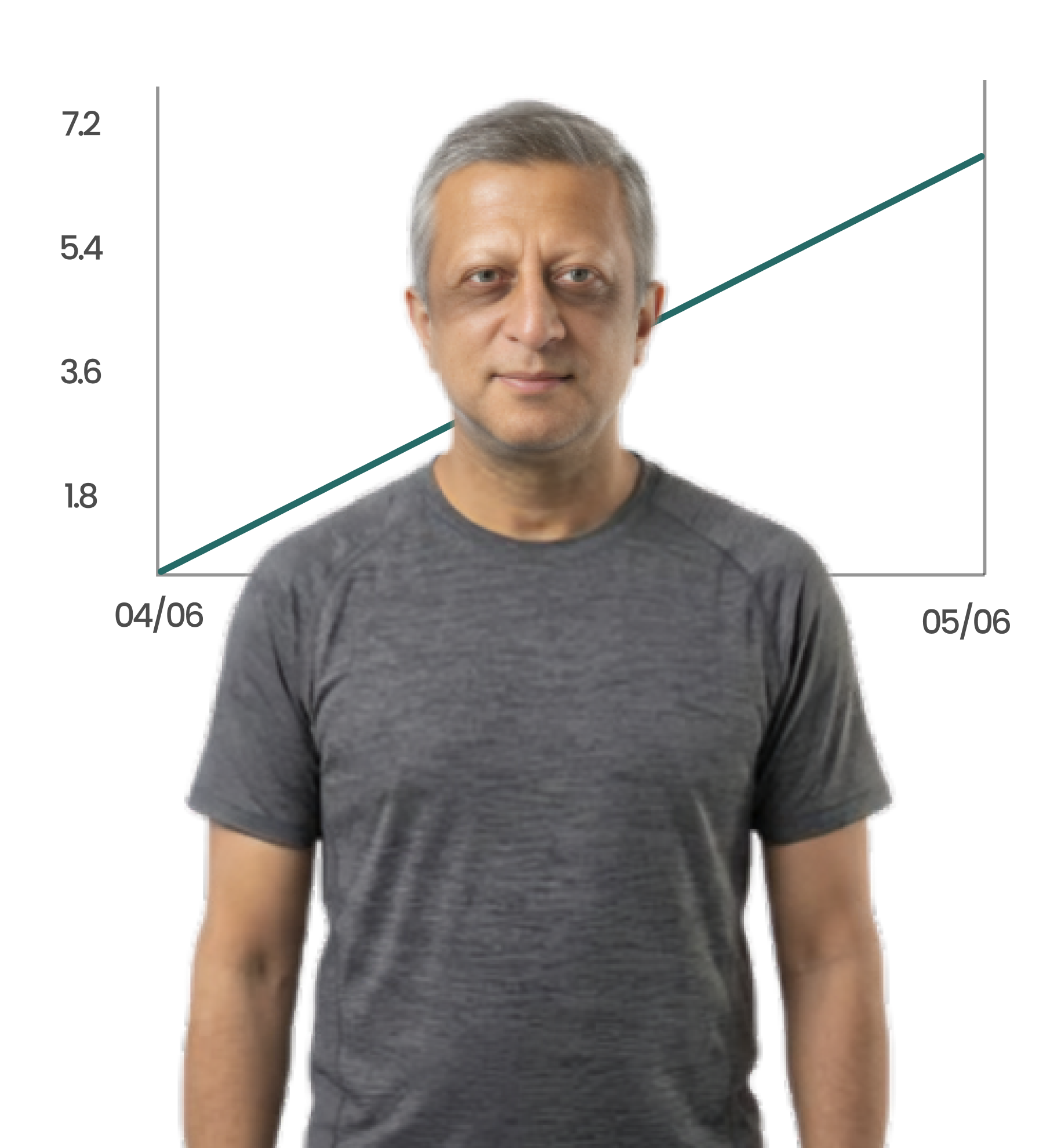 A patient keeping track of his health metrics over time with HealthSaarthi